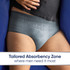 Depend Real Fit Night Defence Incontinence Underwear Men Large 8 Pack