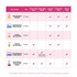 Coloxyl Macrogol for Children 14 Sachets