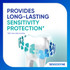 Sensodyne Whitening Sensitivity & Enamel 100 g