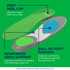 Dr.Scholl's™ Run Insole Large