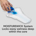 Depend Incontinence Guards Men 12 Pack