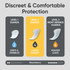Depend Incontinence Guards Men 12 Pack
