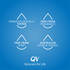 QV Cream 500g (Pump)