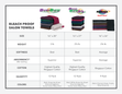 A comparison chart highlighting the weight, size, and absorbancy of BleachBuster towels vs Bleach Guard towels