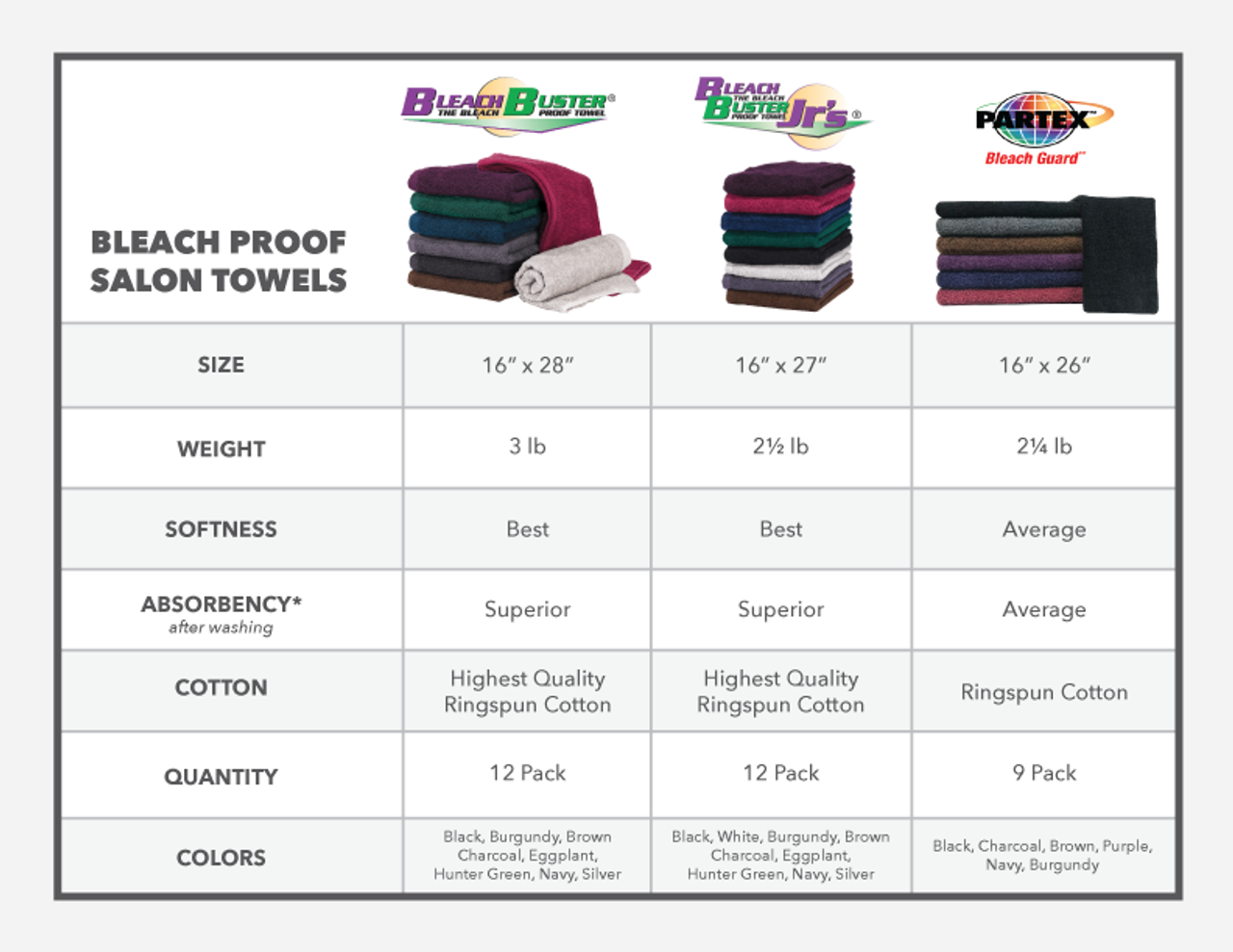 12 Pack 16”x28” Bleach Proof Hand Towel 3 lb Burgundy