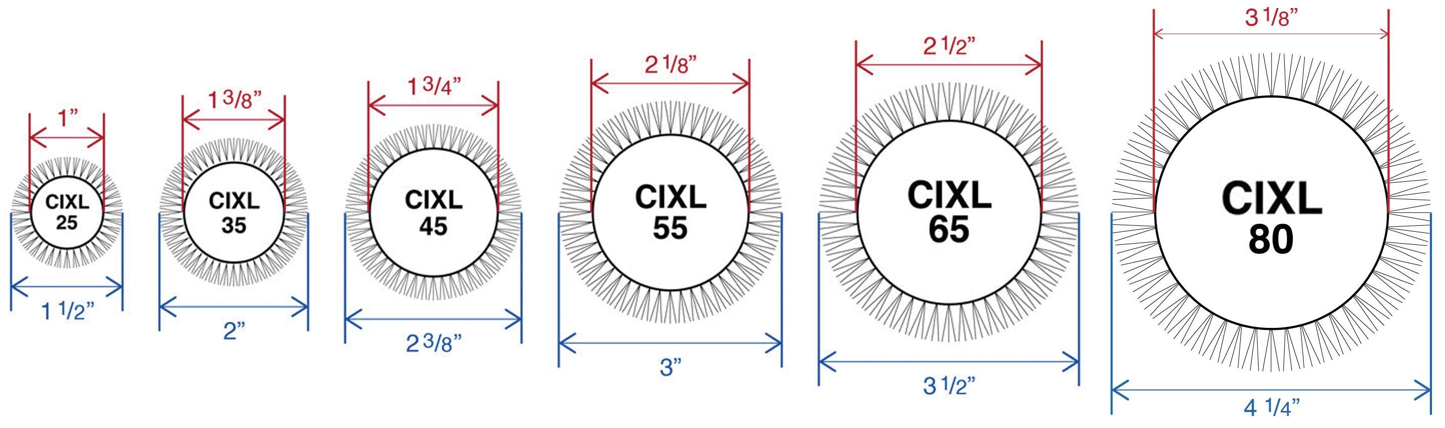 cixl-barrel-chart-2024-web.jpg