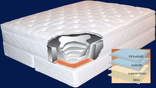 Mirage Softside Complete