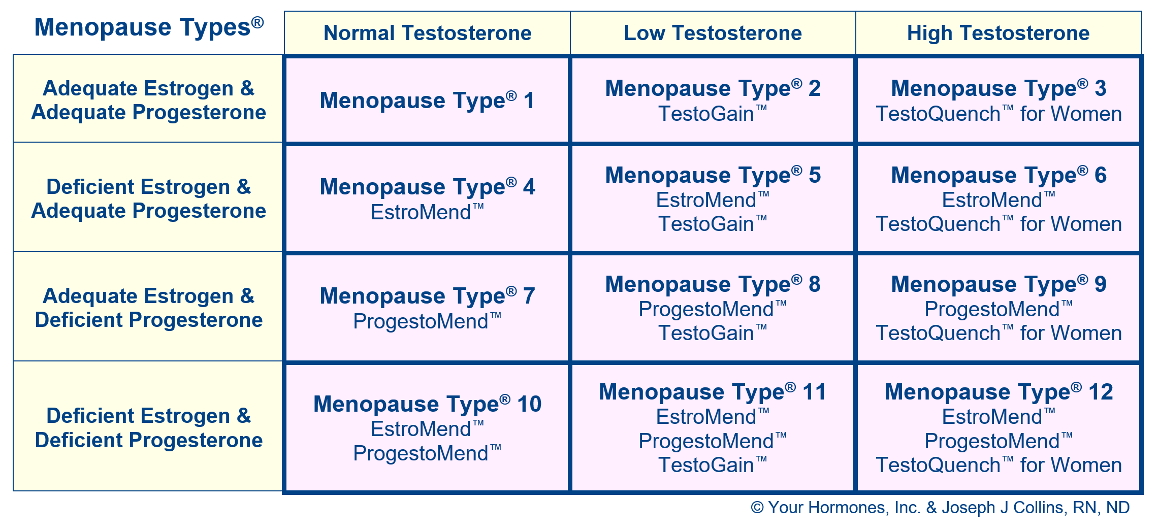 Menopause vs. manopause – are they equivalent?  You and Your Hormones from  the Society for Endocrinology