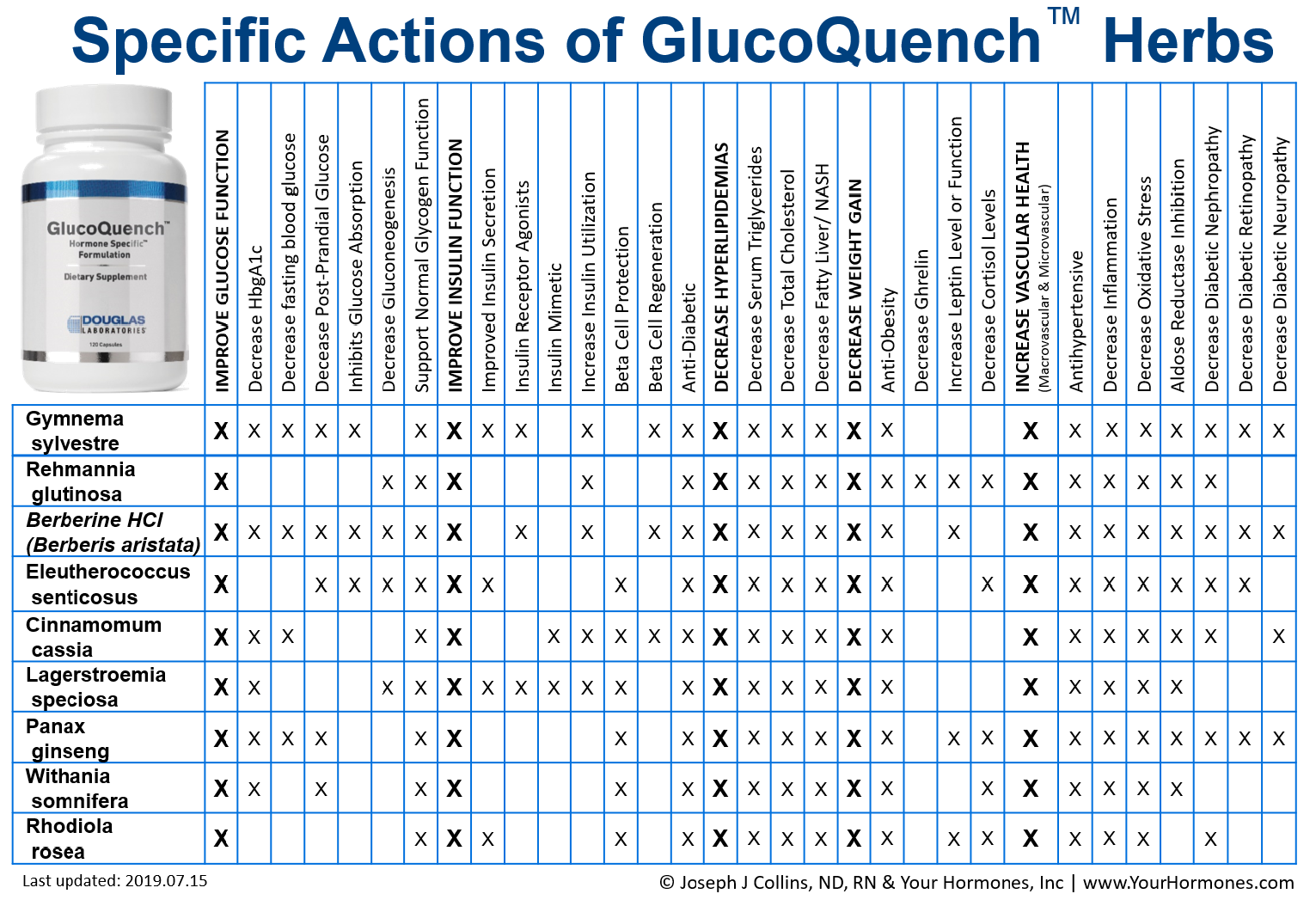 specific-actions-of-glucoquench-herbs.png