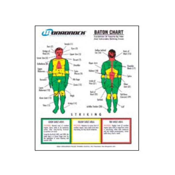 MONADNOCK PRODUCTS 792298006818 4-COLOR ESCALATION TRAUMA