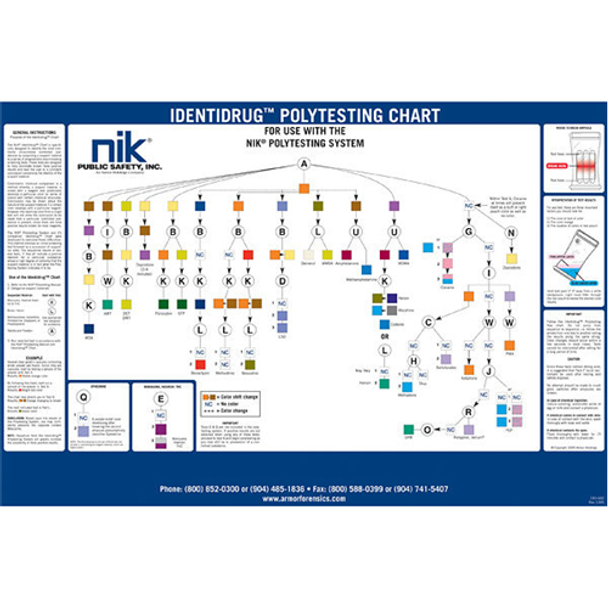 ARMOR FORENSICS 844272015139 IDENTIDRUG WALL-CHART