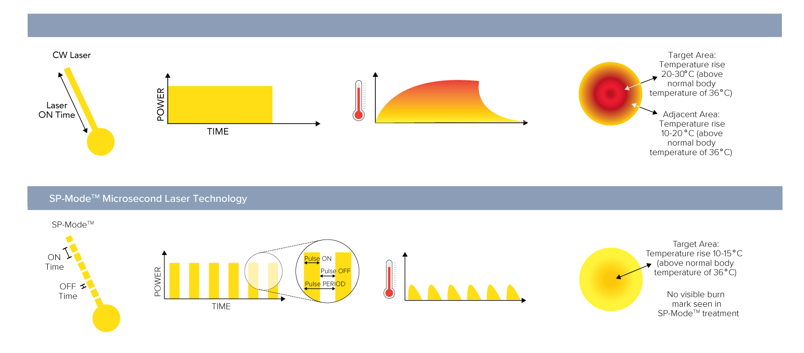 wave-chart.jpg wave-chart.jpg
