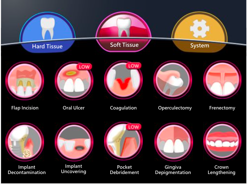 SAPPHIRE soft tissue pre-set treatments