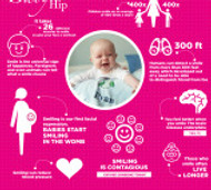 HOW MANY TIMES DID YOU SMILE TODAY? HOW MANY TIMES DID YOU SMILE TODAY?