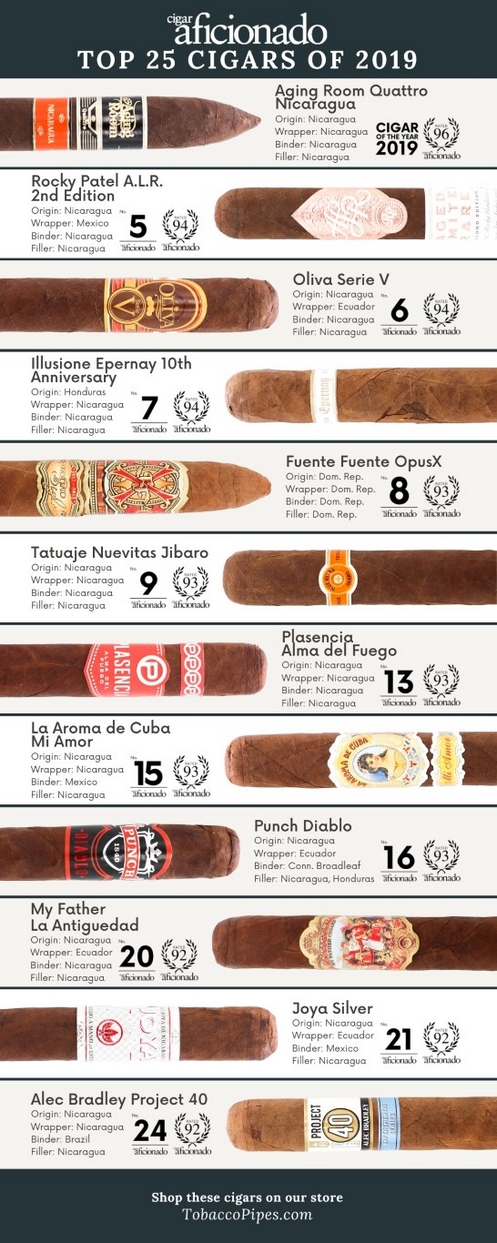 Cigar Aficionado 2019 List - TobaccoPipes.com