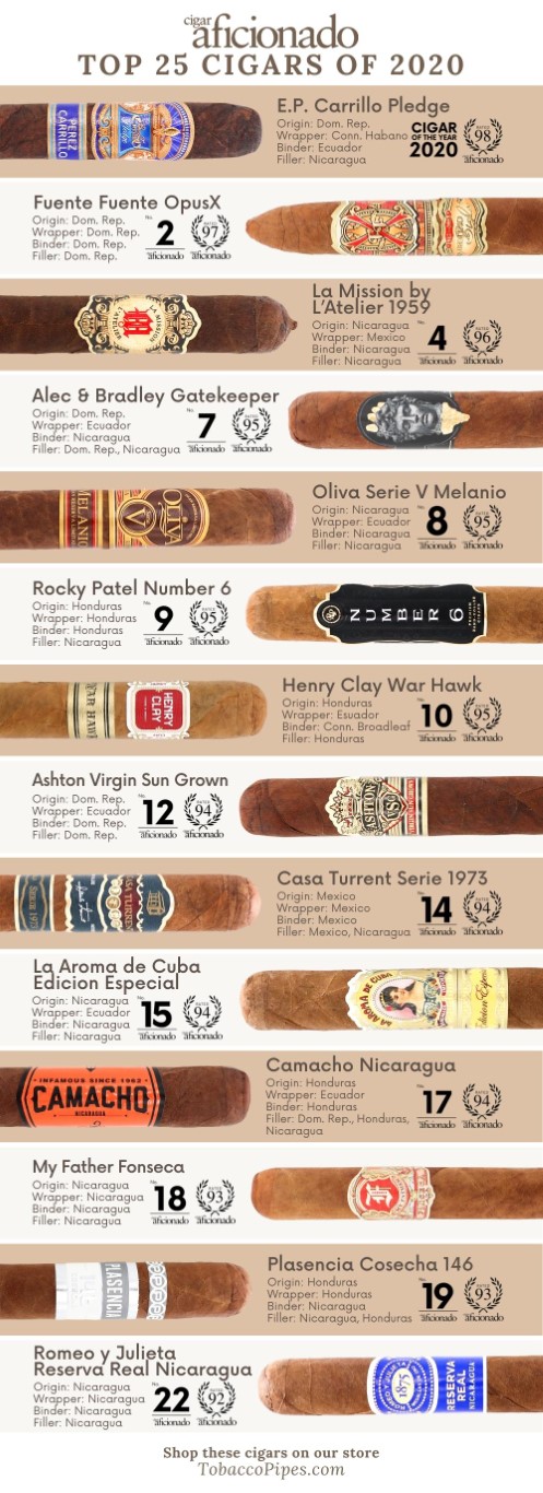 cigar-aficionado-top-25-cigars-of-2020-we-carry1-medium-.jpg