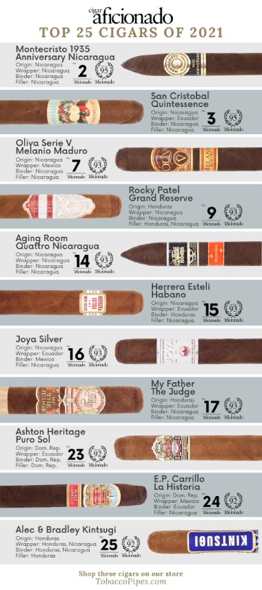 cigar-aficionado-top-25-cigars-of-2021-we-carry1-small-.jpg