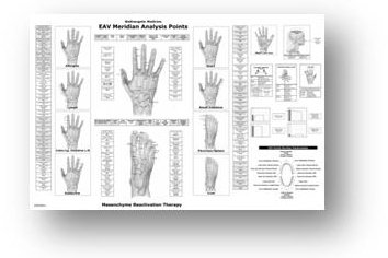 Complete Chart Set (3) CH-Set - Small
