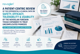  patient centric review of the experiential & clinical data associated with the safety, efficacy, tolerability & usability of the Novoglan foreskin tissue expander to treat uncomplicated phimosis -  post marketing surveillance program