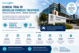 Clinical Trial of Novoglan Phimosis Treatment - Princess Alexandra Hospital - Brisbane Queensland