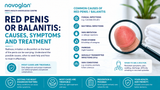 Red Penis (Balanitis): Causes, Symptoms, Treatment & When to See a Doctor