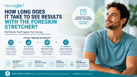 How Long Does It Take to See Results with the Foreskin Stretcher?