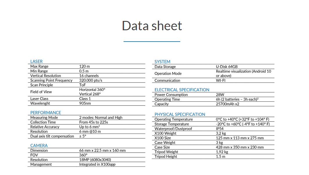 x100-data-sheet.png