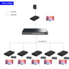 1080P HDMI 200 meter IP extender KVM Matrix  (1Tx+1Rx) - Wholesale at Look4Computer Canada