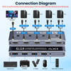 HDMI 2.0 KVM AUTO SWITCH 4 PORT USB w/Cables & Remote Control