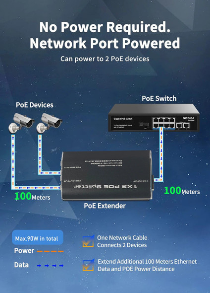 RJ45 1 to 2 port Gigabit Ethernet POE+ Splitter Adapter - Wholesale at Look4Computer Canada