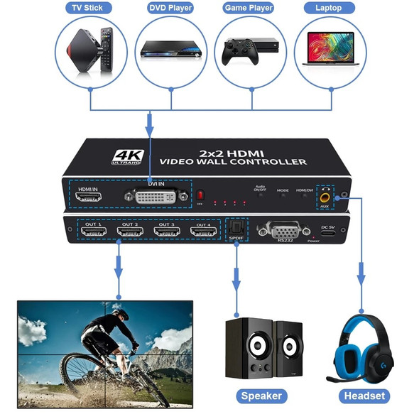 2x2 Video Wall Controller Screen Image Processor (HDMI 1.4v)