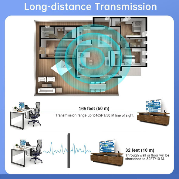 Wireless Type C Transmitter to HDMI Receiver 2.4/5GHz - Wholesale at Look4Computer Canada