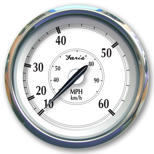 Speedometer (Fc)