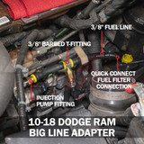 Fuel Pressure Big Line Kit for 2010-2018 Dodge Ram 6.7L Cummins