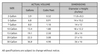 Specifications for Gro Pro fabric pots