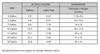 Specifications for Gro Pro fabric pots