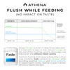 Athena Fade Blended Line & Pro line Enhancing Finisher (55 gallon) in Bulk (5)