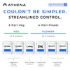 Athena CaMg Blended Line 2-0-0 Liquid (5 gallon) in Bulk (2)