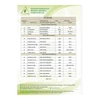 FloraFlex Coco Coir Test Report (3)