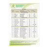 FloraFlex Coco Coir Test Report (2)