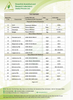 FloraFlex Coco Coir Test Report 2