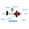 Tropf Blumat Mini Pump for Pressurizing Blumat Systems (3)