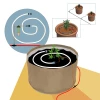 Tropf Blumat Irrigation for Pots