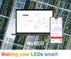 RED Horticulture MyRED, send the right light at the right time to your crops!
