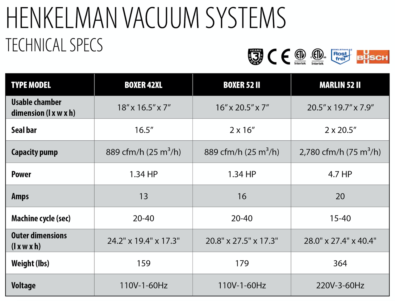 Henkelman Marlin 52 II Vacuum Sealer with Gas Flush System (744704) UPC 850019289022