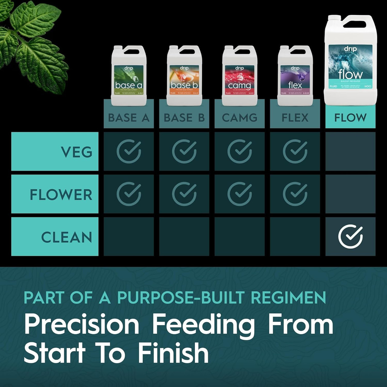 Drip Hydro Flow (5 gallon) in Bulk (2)