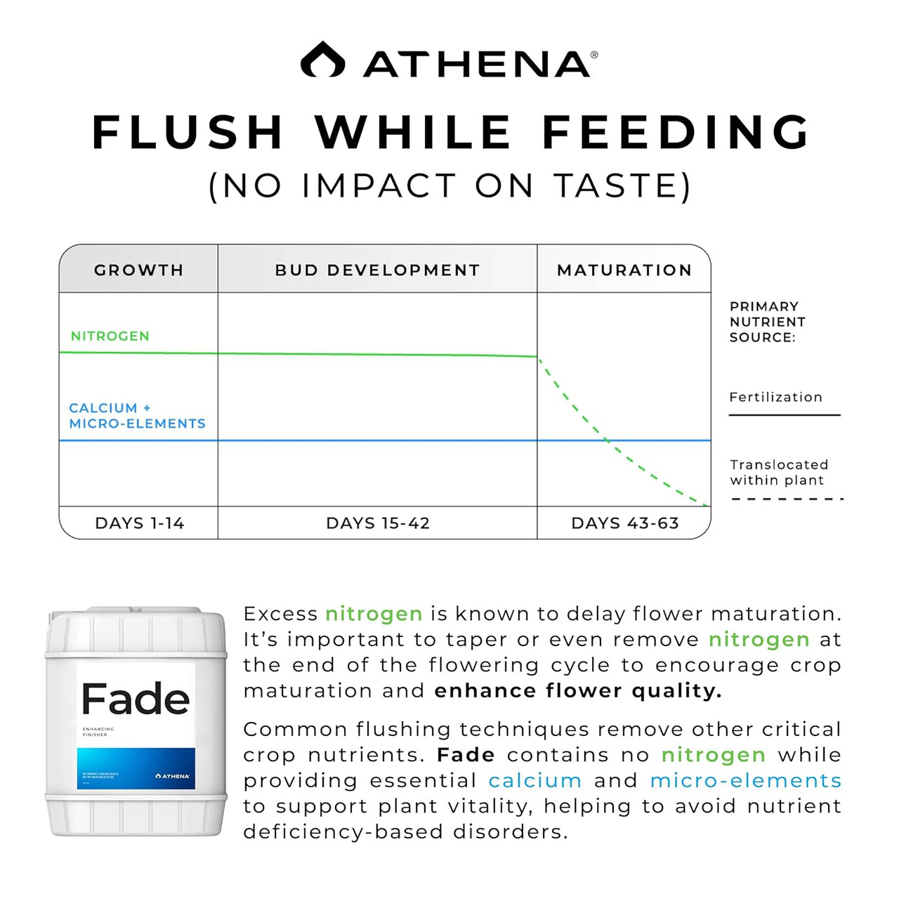 Athena Pro Fade, Enhancing Finisher (5 gallon) in Bulk (5)