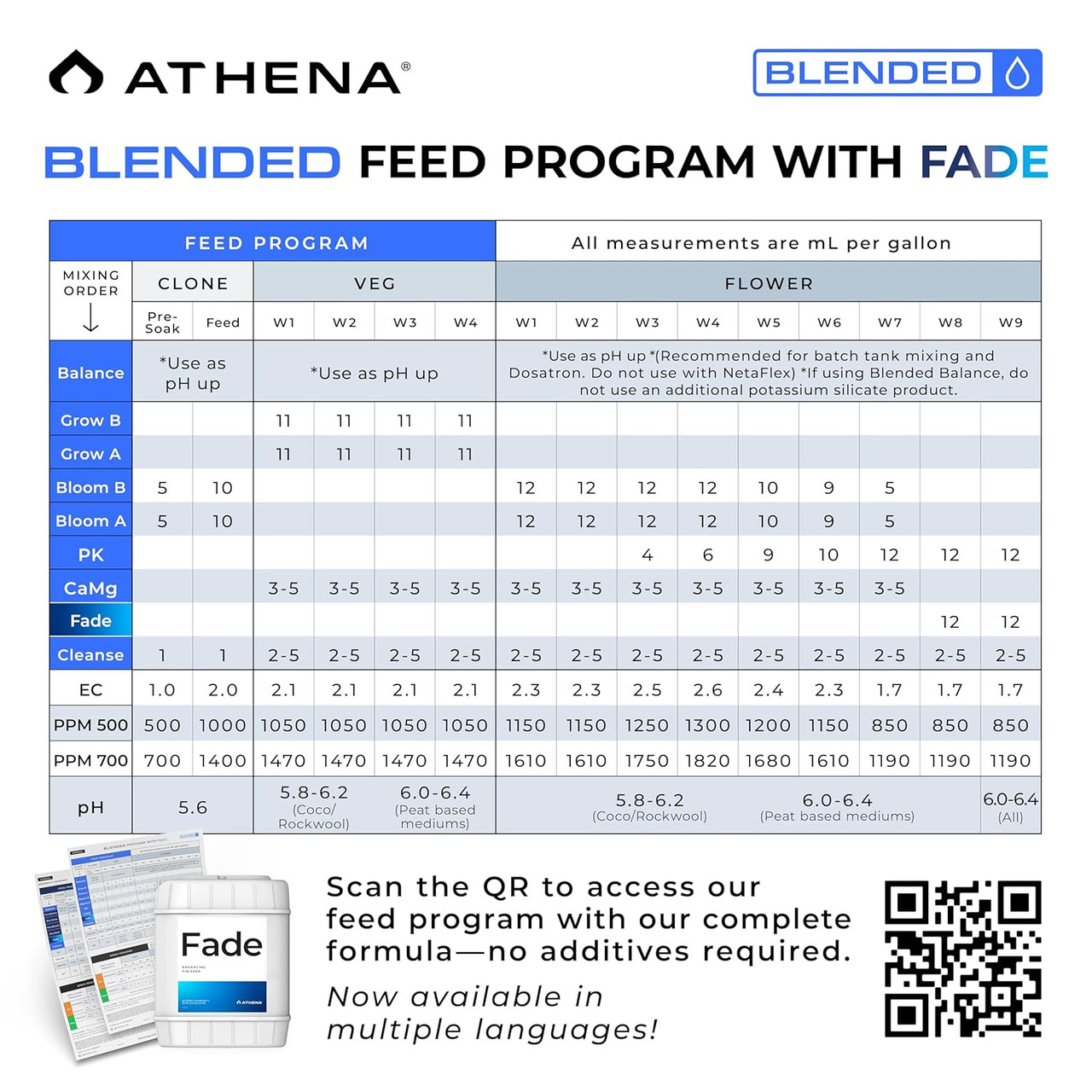 Athena Fade Blended Line & Pro line Enhancing Finisher (275 gallon) in Bulk (3)