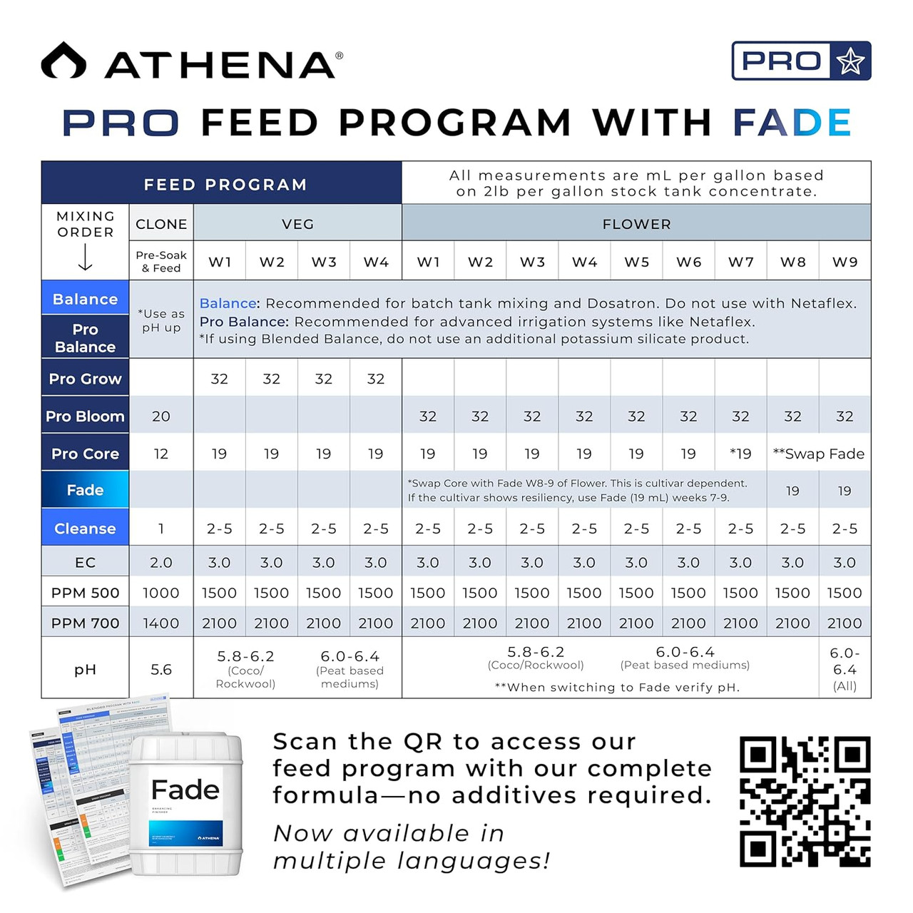 Athena Fade Blended Line & Pro line Enhancing Finisher (275 gallon) in Bulk (4)