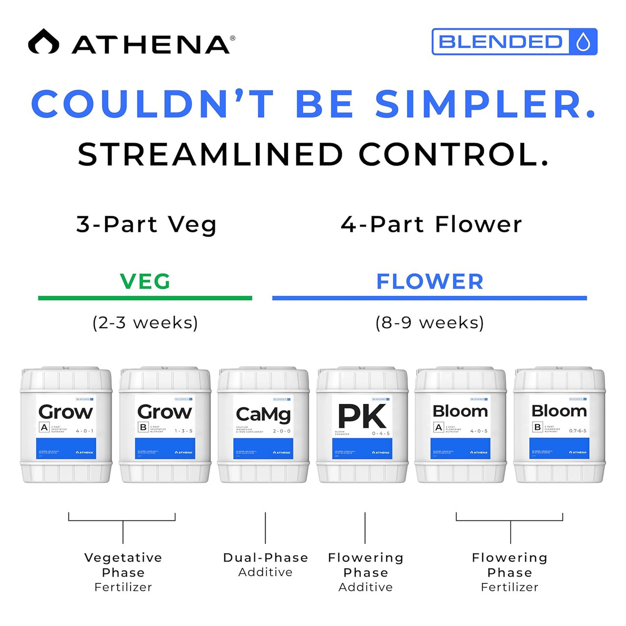 Athena Bloom B Blended Line 0.7-6-5 Liquid (55 gallon) in Bulk (2)